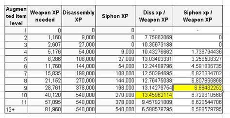 xp table rs3|rs3 xp calculator on screen.